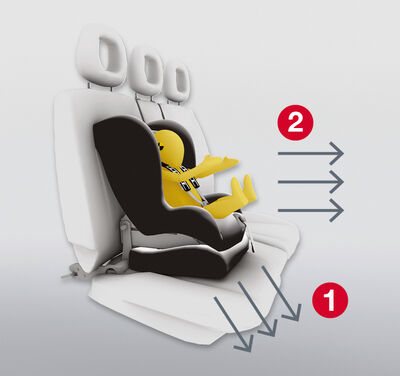 https://www.britax-roemer.pl/dw/image/v2/BBSR_PRD/on/demandware.static/-/Sites-Britax-EU-Library/default/dw7f341324/Features/CarSeats/Feature-CS-PivotLink.jpg?sw=400&sh=400&sm=fit